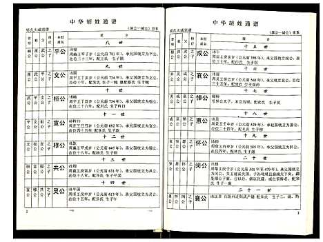 [胡]世界胡氏通谱 (湖北) 世界胡氏通谱_三十九.pdf