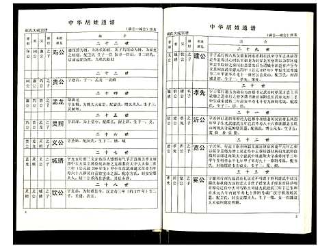 [胡]世界胡氏通谱 (湖北) 世界胡氏通谱_三十九.pdf