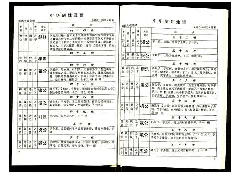 [胡]世界胡氏通谱 (湖北) 世界胡氏通谱_三十九.pdf