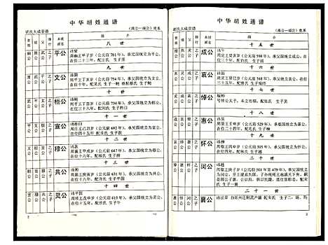 [胡]世界胡氏通谱 (湖北) 世界胡氏通谱_四十一.pdf