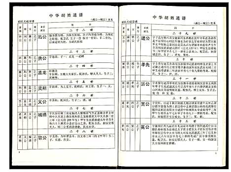 [胡]世界胡氏通谱 (湖北) 世界胡氏通谱_四十一.pdf