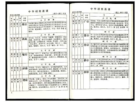 [胡]世界胡氏通谱 (湖北) 世界胡氏通谱_四十一.pdf