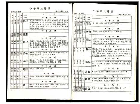 [胡]世界胡氏通谱 (湖北) 世界胡氏通谱_四十一.pdf