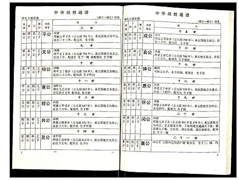 [胡]世界胡氏通谱 (湖北) 世界胡氏通谱_四十二.pdf