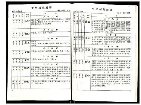 [胡]世界胡氏通谱 (湖北) 世界胡氏通谱_四十二.pdf