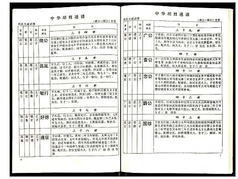 [胡]世界胡氏通谱 (湖北) 世界胡氏通谱_四十二.pdf