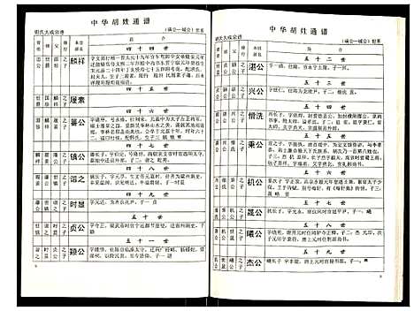 [胡]世界胡氏通谱 (湖北) 世界胡氏通谱_四十二.pdf