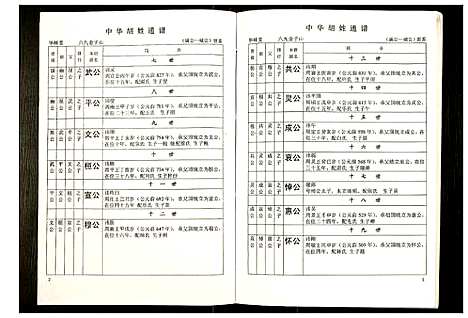 [胡]世界胡氏通谱 (湖北) 世界胡氏通谱_四十三.pdf