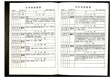 [胡]世界胡氏通谱 (湖北) 世界胡氏通谱_四十三.pdf