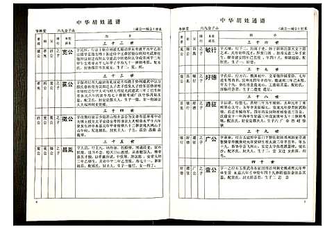 [胡]世界胡氏通谱 (湖北) 世界胡氏通谱_四十三.pdf