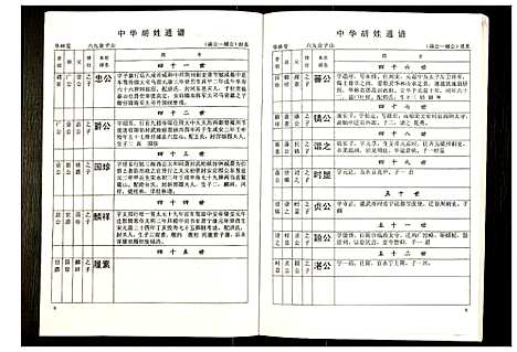 [胡]世界胡氏通谱 (湖北) 世界胡氏通谱_四十三.pdf