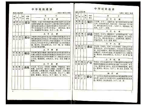 [胡]世界胡氏通谱 (湖北) 世界胡氏通谱_四十四.pdf