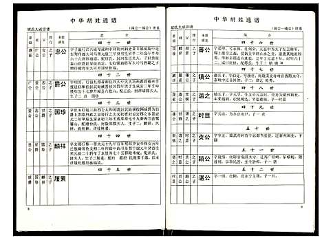 [胡]世界胡氏通谱 (湖北) 世界胡氏通谱_四十四.pdf