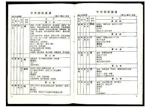 [胡]世界胡氏通谱 (湖北) 世界胡氏通谱_四十六.pdf