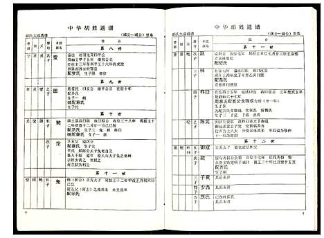 [胡]世界胡氏通谱 (湖北) 世界胡氏通谱_四十六.pdf