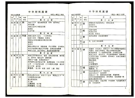 [胡]世界胡氏通谱 (湖北) 世界胡氏通谱_四十六.pdf