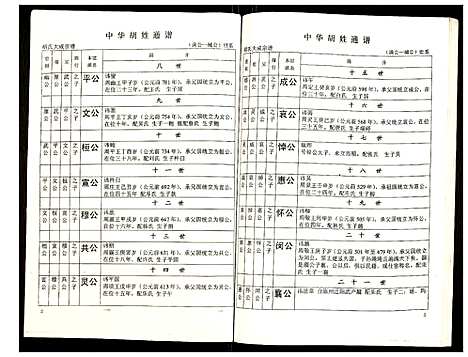 [胡]世界胡氏通谱 (湖北) 世界胡氏通谱_四十七.pdf