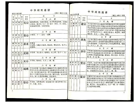 [胡]世界胡氏通谱 (湖北) 世界胡氏通谱_四十七.pdf