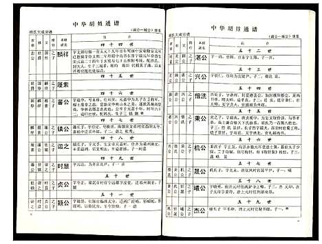 [胡]世界胡氏通谱 (湖北) 世界胡氏通谱_四十七.pdf