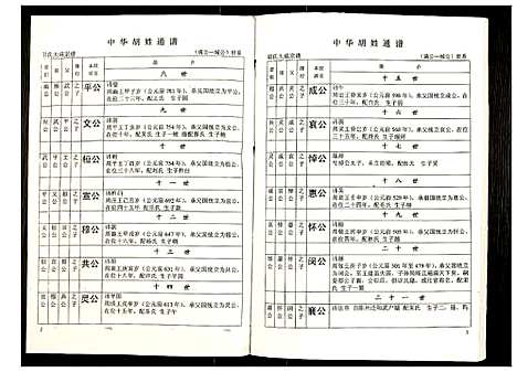 [胡]世界胡氏通谱 (湖北) 世界胡氏通谱_四十八.pdf