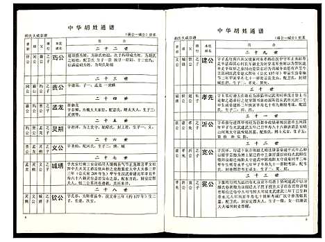 [胡]世界胡氏通谱 (湖北) 世界胡氏通谱_四十八.pdf