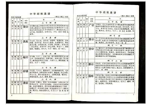 [胡]世界胡氏通谱 (湖北) 世界胡氏通谱_四十八.pdf