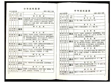 [胡]世界胡氏通谱 (湖北) 世界胡氏通谱_四十八.pdf