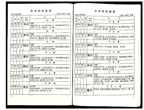 [胡]世界胡氏通谱 (湖北) 世界胡氏通谱_四十九.pdf