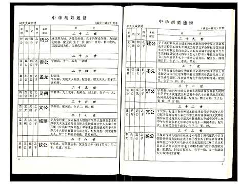 [胡]世界胡氏通谱 (湖北) 世界胡氏通谱_四十九.pdf