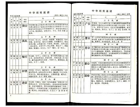 [胡]世界胡氏通谱 (湖北) 世界胡氏通谱_四十九.pdf