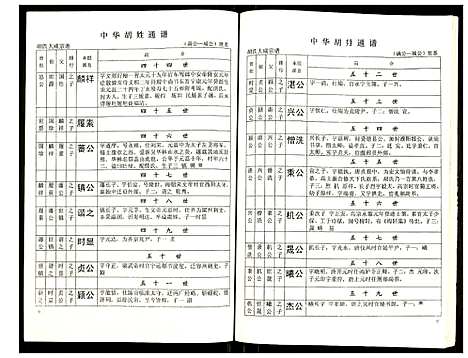 [胡]世界胡氏通谱 (湖北) 世界胡氏通谱_四十九.pdf