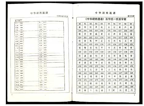 [胡]世界胡氏通谱 (湖北) 世界胡氏通谱_五十.pdf