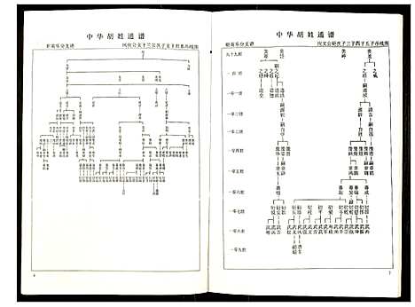 [胡]世界胡氏通谱 (湖北) 世界胡氏通谱_五十.pdf