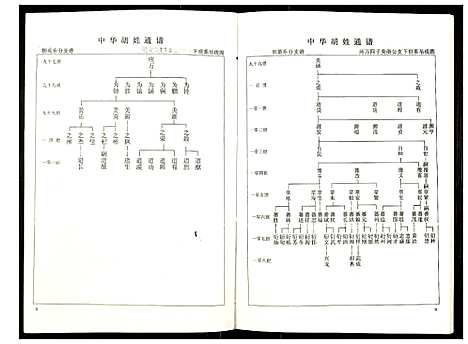 [胡]世界胡氏通谱 (湖北) 世界胡氏通谱_五十.pdf