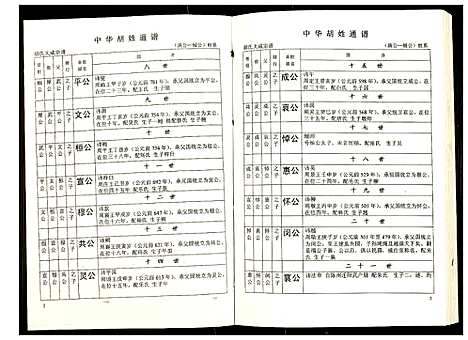 [胡]世界胡氏通谱 (湖北) 世界胡氏通谱_五十一.pdf