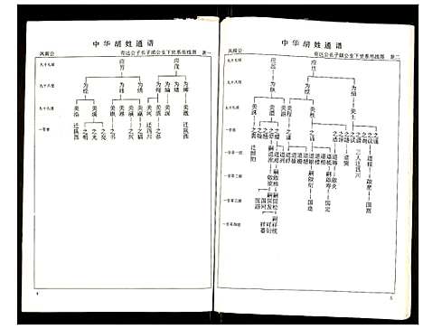 [胡]世界胡氏通谱 (湖北) 世界胡氏通谱_五十三.pdf