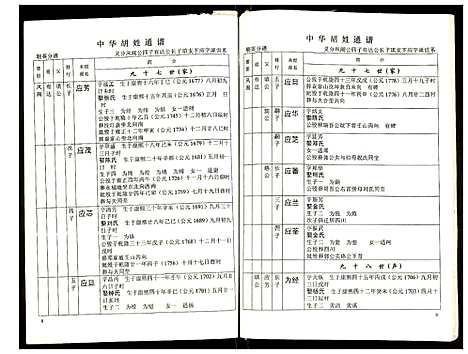 [胡]世界胡氏通谱 (湖北) 世界胡氏通谱_五十三.pdf