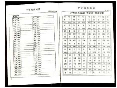 [胡]世界胡氏通谱 (湖北) 世界胡氏通谱_五十四.pdf