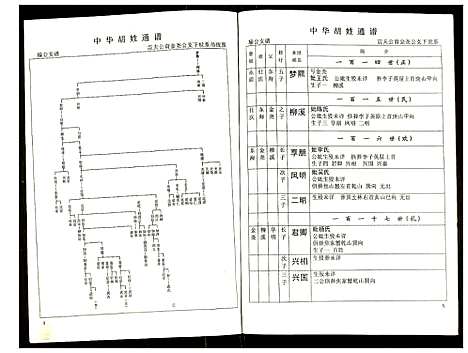 [胡]世界胡氏通谱 (湖北) 世界胡氏通谱_五十四.pdf