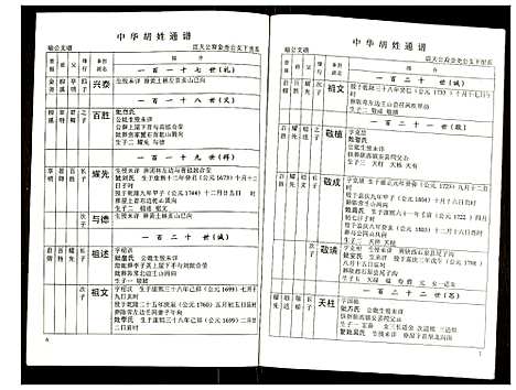 [胡]世界胡氏通谱 (湖北) 世界胡氏通谱_五十四.pdf