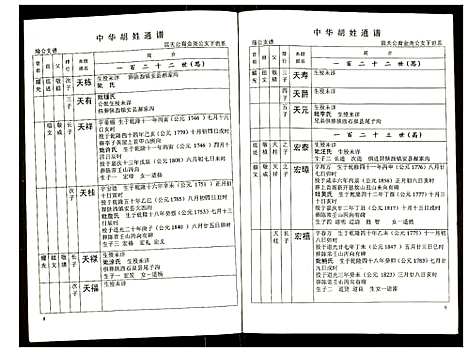 [胡]世界胡氏通谱 (湖北) 世界胡氏通谱_五十四.pdf