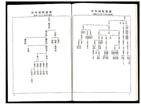 [胡]世界胡氏通谱 (湖北) 世界胡氏通谱_五十九.pdf