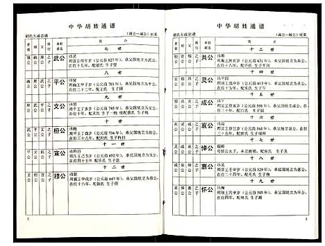 [胡]世界胡氏通谱 (湖北) 世界胡氏通谱_六十二.pdf