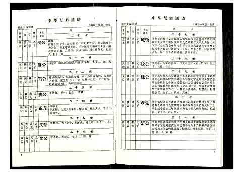 [胡]世界胡氏通谱 (湖北) 世界胡氏通谱_六十二.pdf