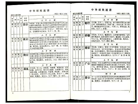 [胡]世界胡氏通谱 (湖北) 世界胡氏通谱_六十二.pdf