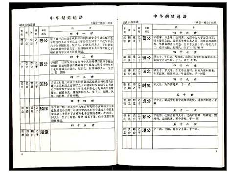 [胡]世界胡氏通谱 (湖北) 世界胡氏通谱_六十二.pdf