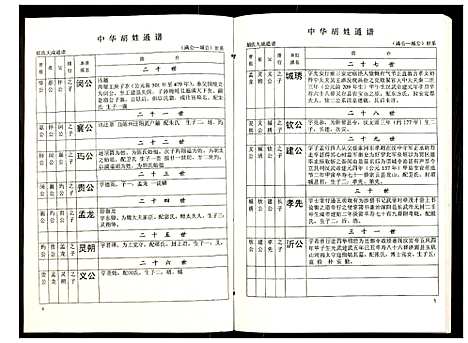 [胡]世界胡氏通谱 (湖北) 世界胡氏通谱_六十三.pdf