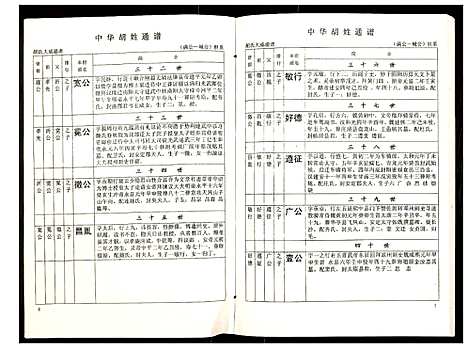 [胡]世界胡氏通谱 (湖北) 世界胡氏通谱_六十三.pdf