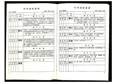 [胡]世界胡氏通谱 (湖北) 世界胡氏通谱_六十三.pdf