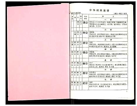 [胡]世界胡氏通谱 (湖北) 世界胡氏通谱_A066.pdf